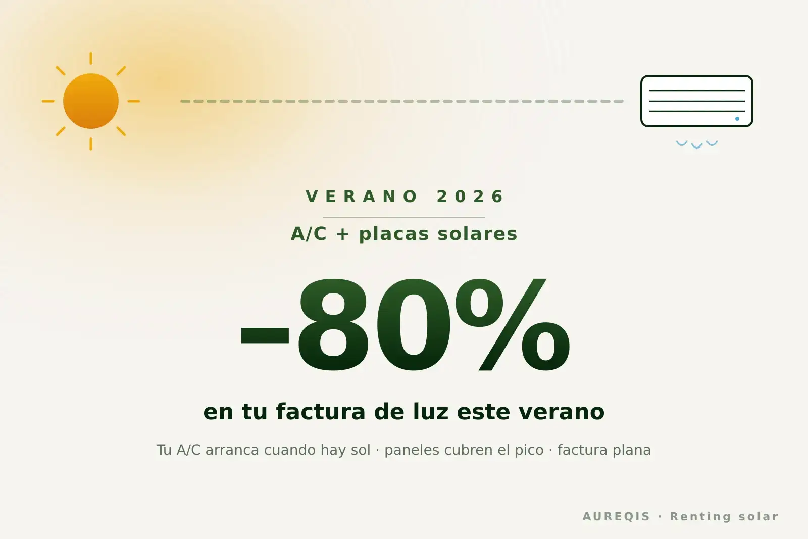 Ilustración con un sol a la izquierda, una unidad de aire acondicionado a la derecha, una flecha discontinua entre ambos y un gran -80% sobre la frase "en tu factura de luz este verano"